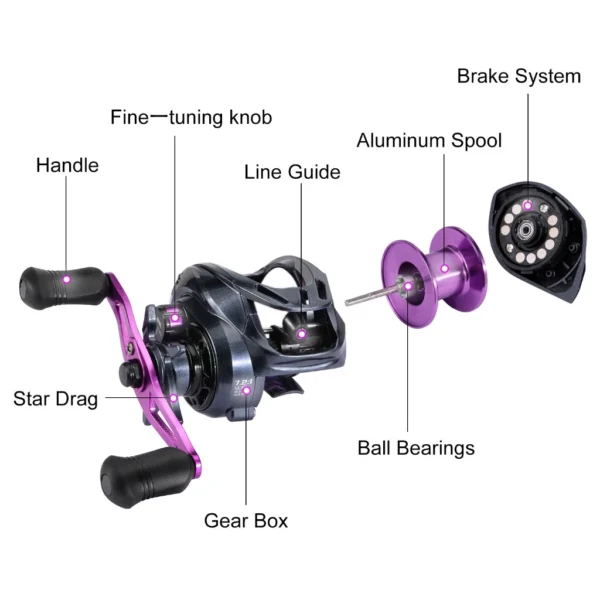 Sougayilang Metal Baitcasting Fishing Reel L13cm W4.5cm H12cm